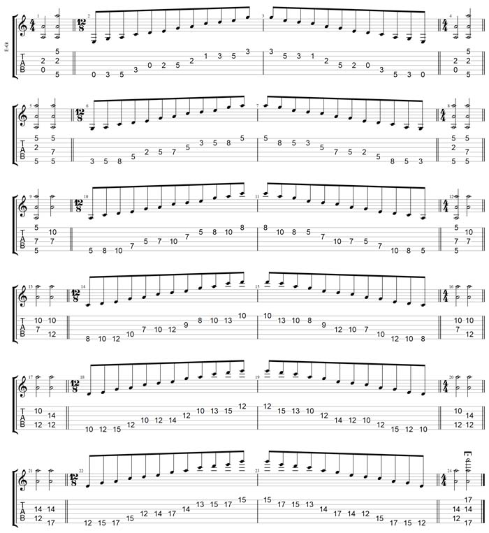 GuitarPro7 TAB: A pentatonic minor scale (313131 sweep patterns)